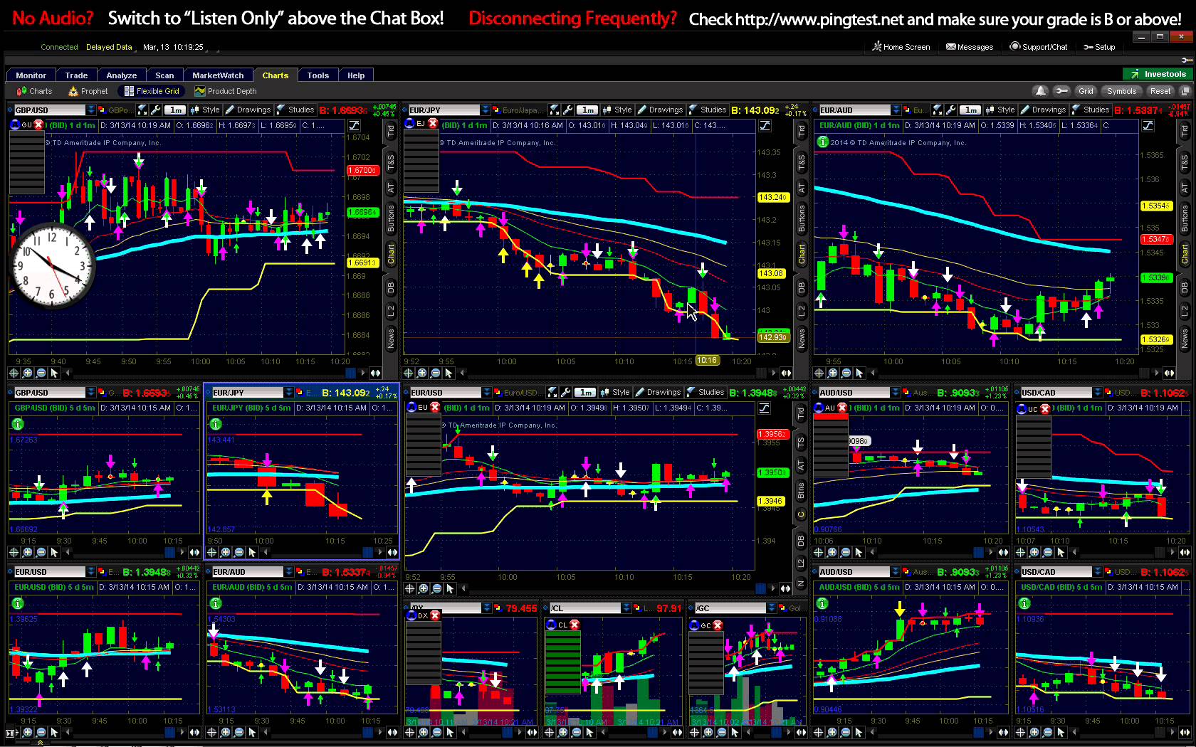 Binary Option